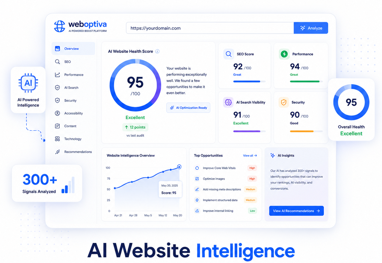 AI Website Intelligence dashboard