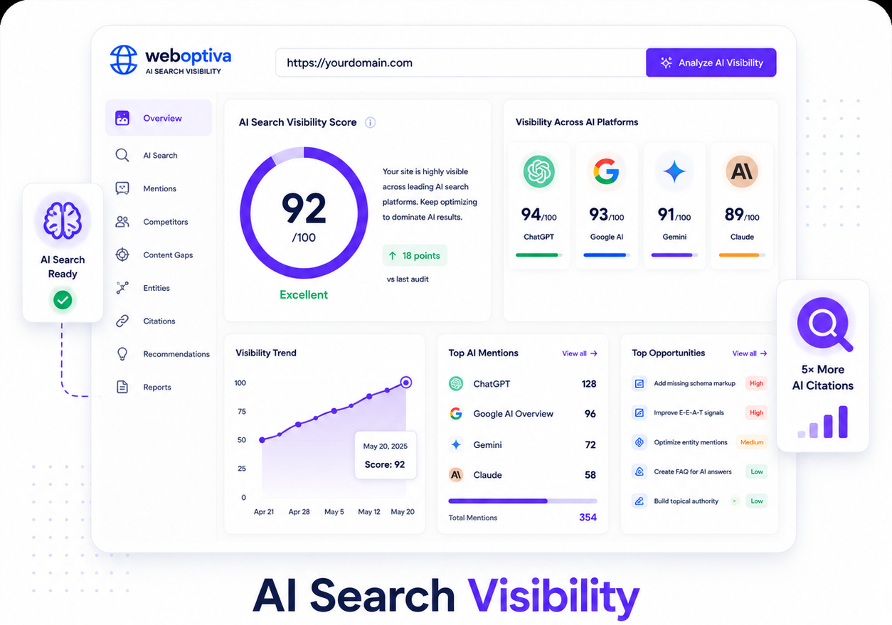 AI Search Visibility dashboard