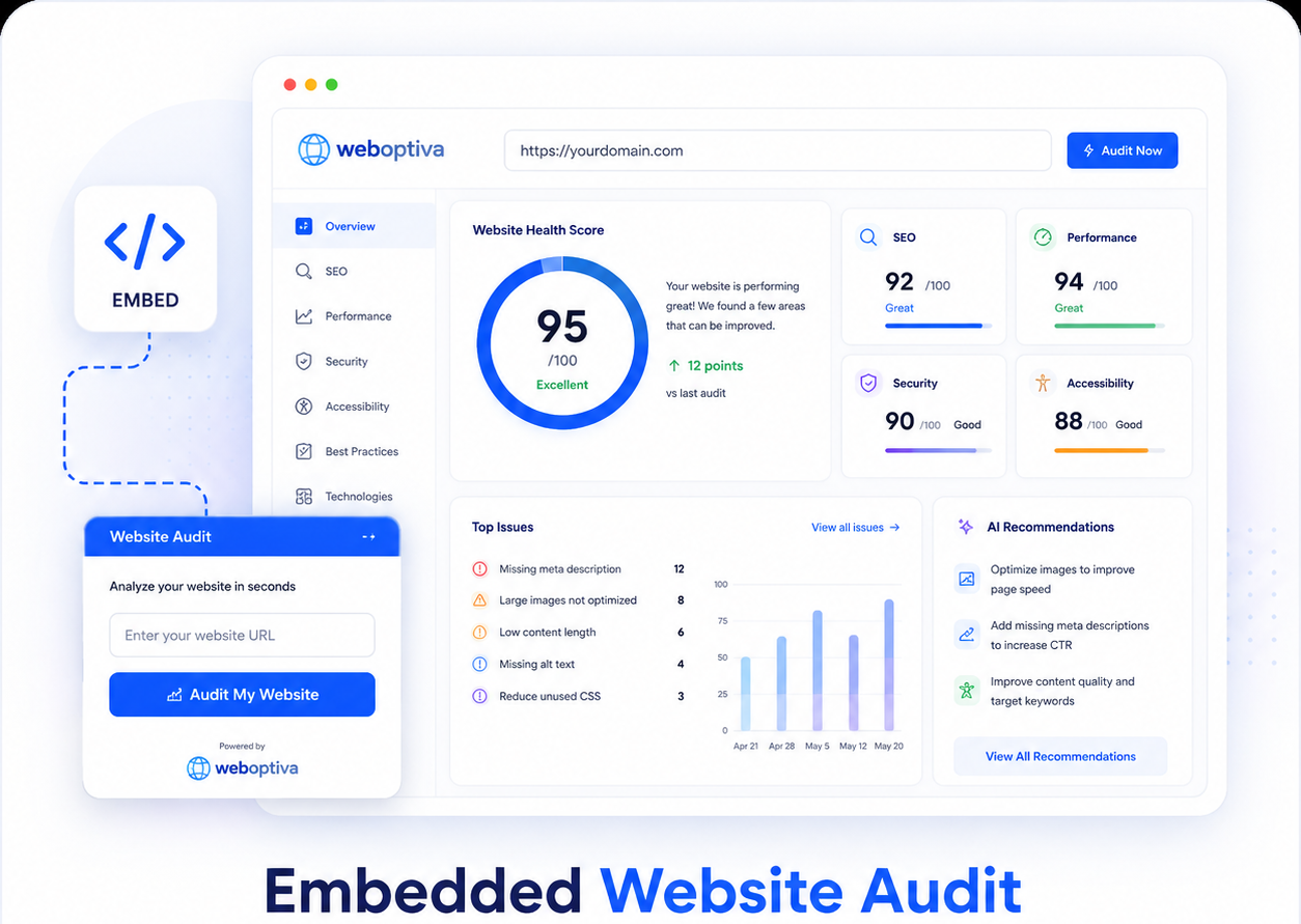 Embedded website audit widget