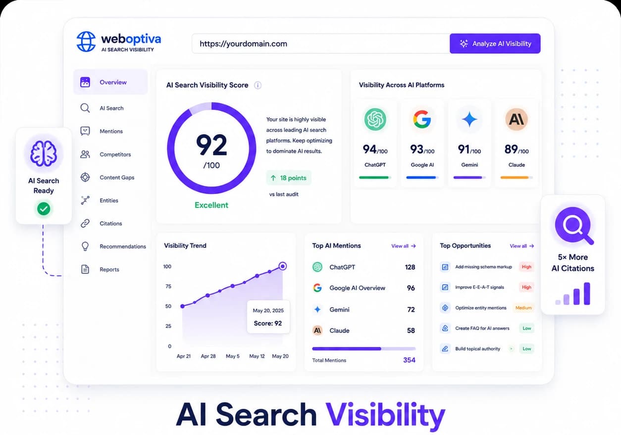 AI Search Visibility
