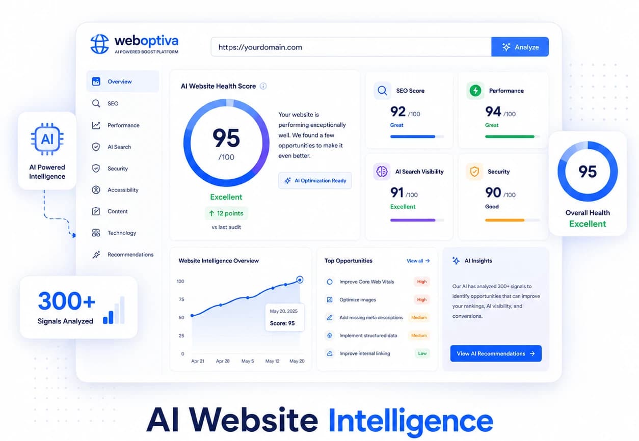 AI Website Intelligence