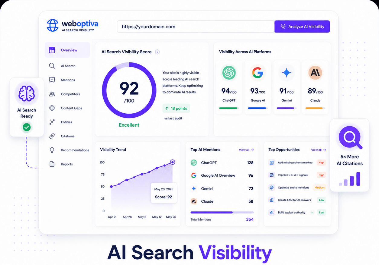AI Search Visibility